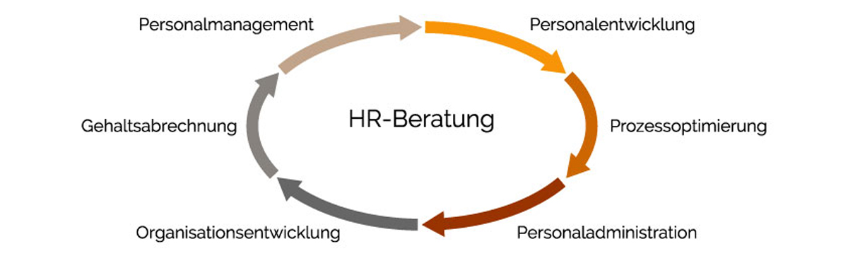HR Beratung Grafik